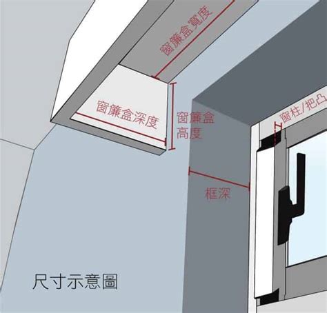 窗簾盒平面圖|新居裝潢前窗簾盒規劃很重要！窗簾盒深度、窗簾盒尺寸與價格、。